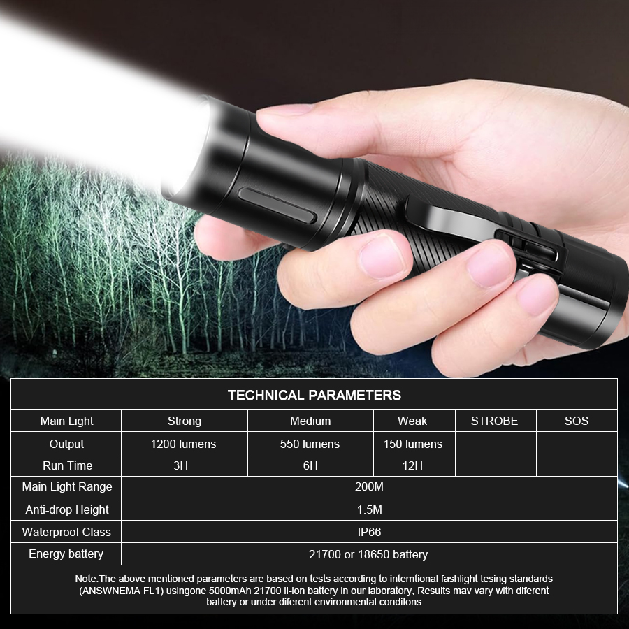 1200LM Fixed Focus LED Flashli - Outdoor Lighting Spotlight ulasan dan harga