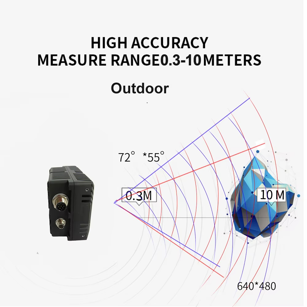 CS40pro 10m 3D ToF Solid State - Outdoor Lighting And Camera ulasan dan harga