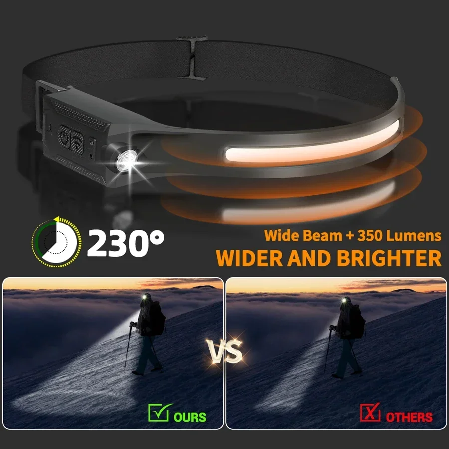 COB Portable Sensor Headlamp R - Outdoor Lighting Sensor ulasan dan harga