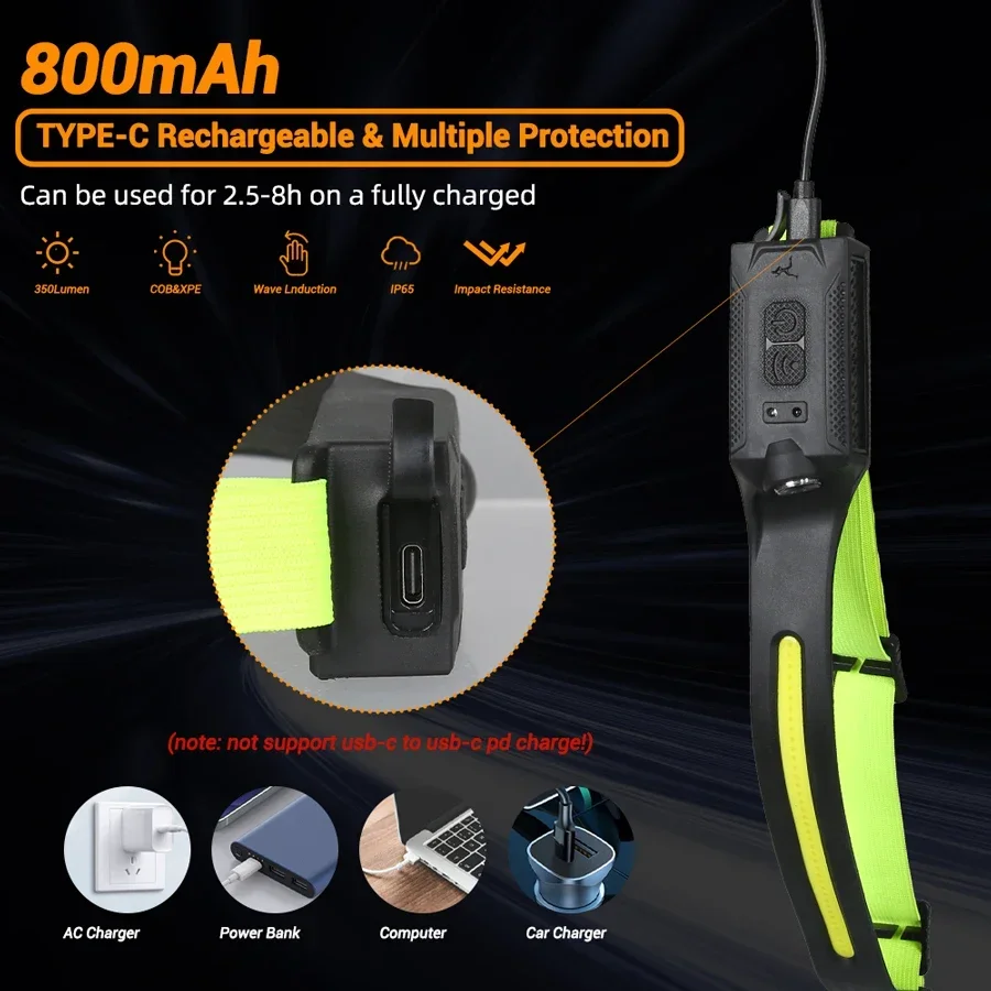 COB Portable Sensor Headlamp R - Outdoor Lighting Sensor ulasan dan harga