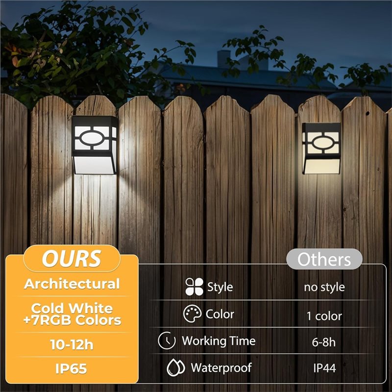 ABFU-8Pcs Solar Powered Wall M - Quality Outdoor Lighting Brands ulasan dan harga