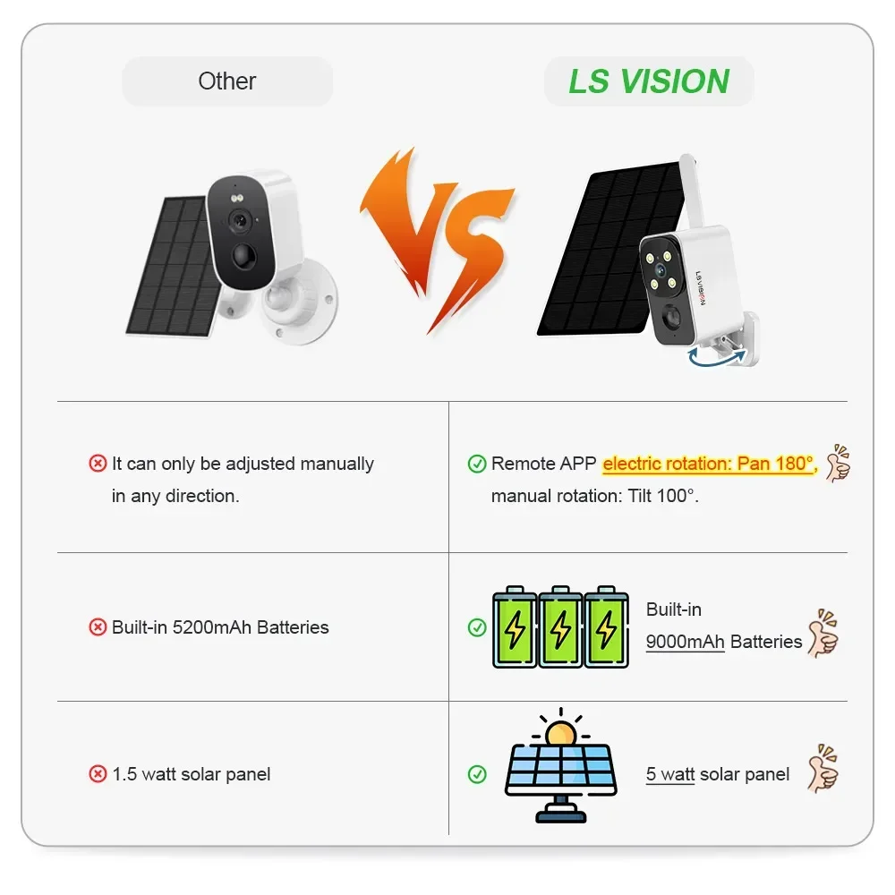 LS VISION Outdoor Solar Camera - Outdoor Lighting And Camera ulasan dan harga