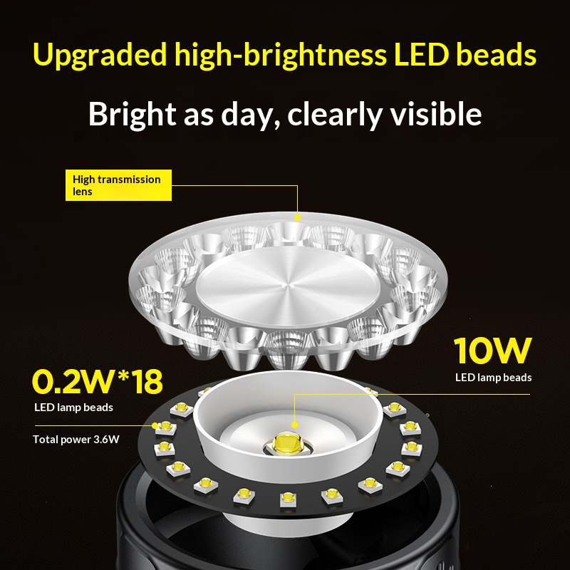 Philips 19 Lamp Beads LED Head - Outdoor Lighting Philips ulasan dan harga